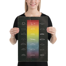 Load image into Gallery viewer, UFO Chart